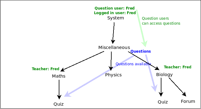 QuestionPermissions5.png