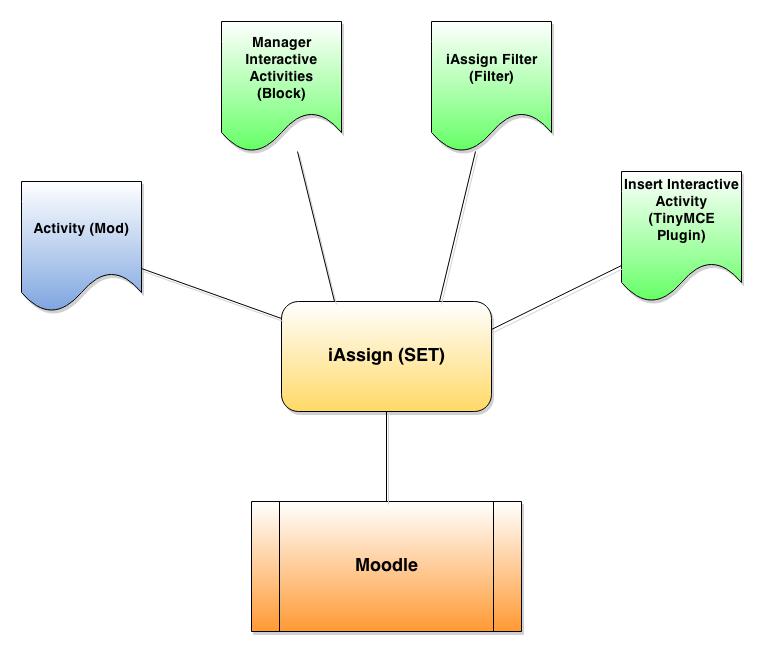 iAssign-Set.jpg