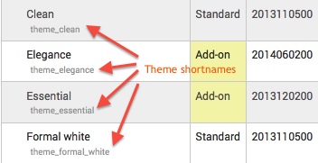 themeshortnames.jpg