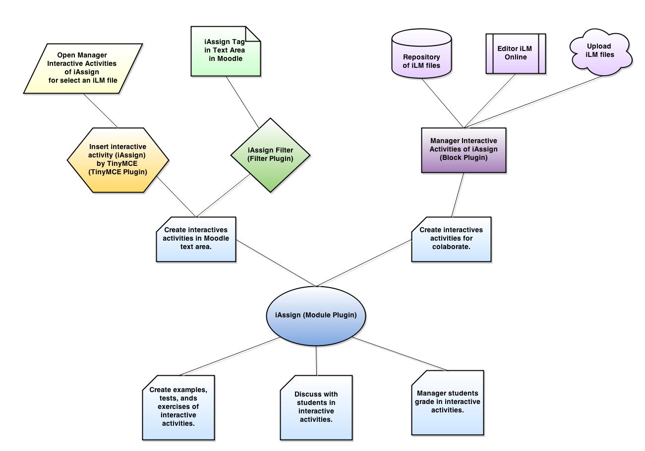 iAssign-Set-Work.jpg