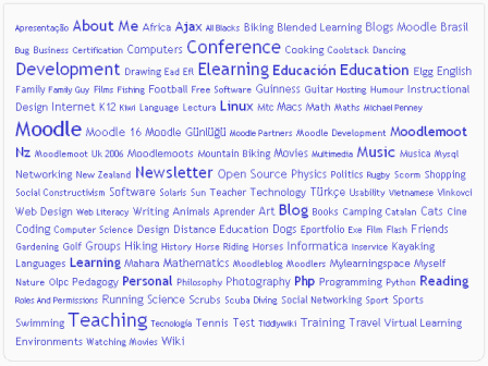 Tag Cloud2.png