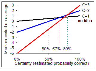 cfgraphs3.gif
