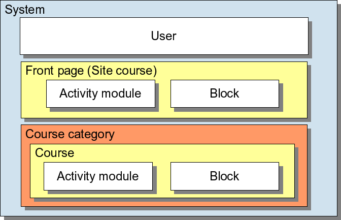 LMS-contexts-1.8.png