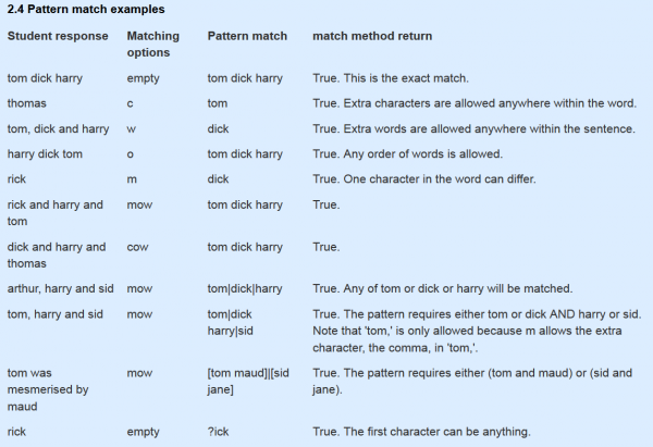 Patternmatch examples top.png