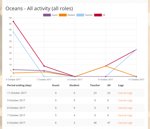 StatisticsView.png