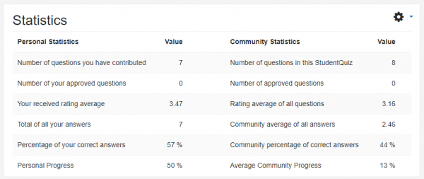 studentquiz statistics1.png