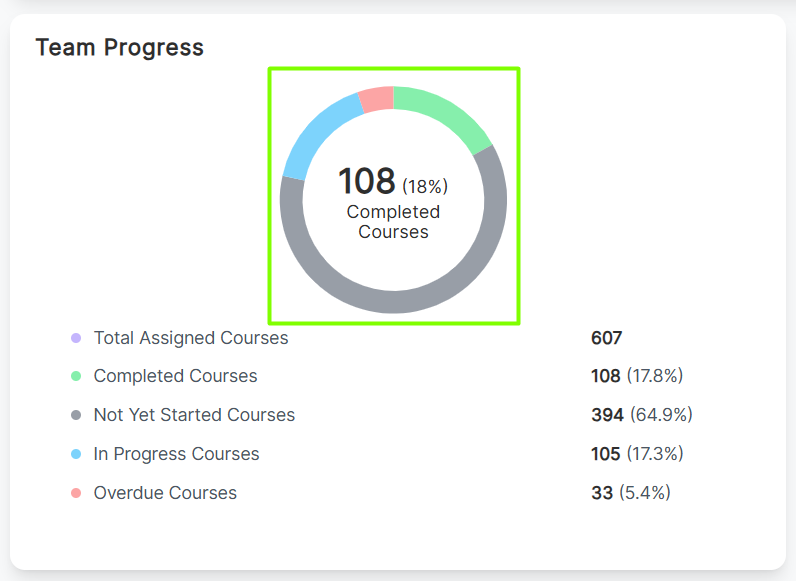 Team Progress - Paradiso LMS Documentation Portal